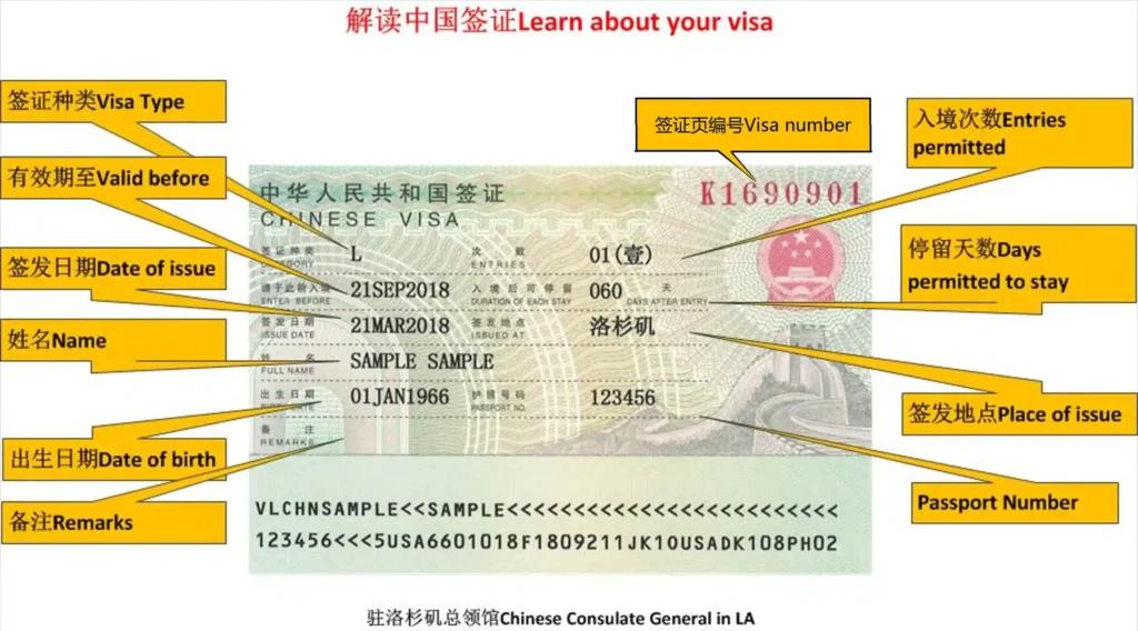 Information about the China visa parts or the China visa page