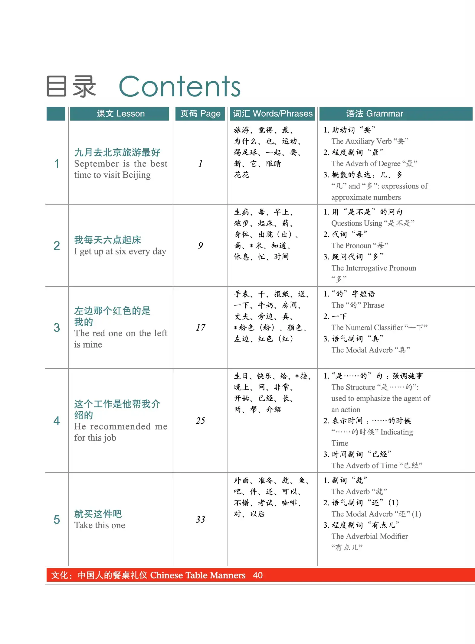 hsk-2-standardcourse-p3